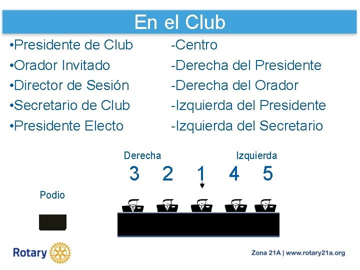 En el Club • Presidente de Club • Orador Invitado • Director de Sesión
