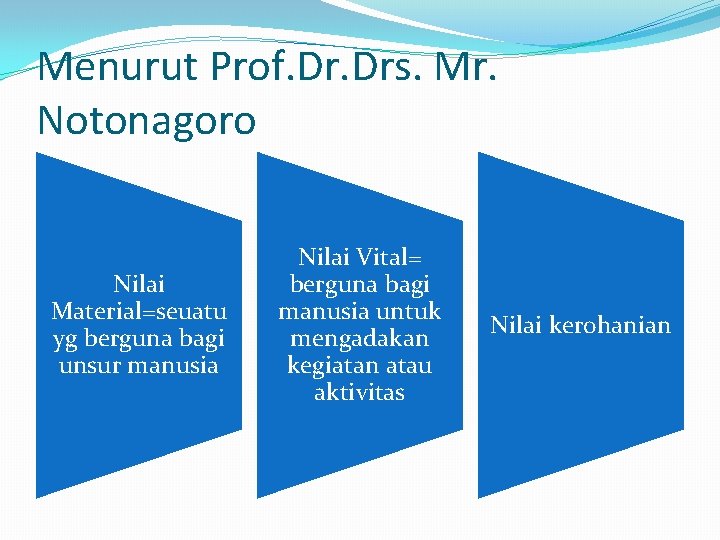 Menurut Prof. Drs. Mr. Notonagoro Nilai Material=seuatu yg berguna bagi unsur manusia Nilai Vital=