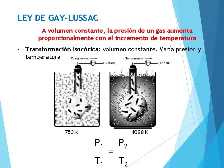 LEY DE GAY-LUSSAC A volumen constante, la presión de un gas aumenta proporcionalmente con