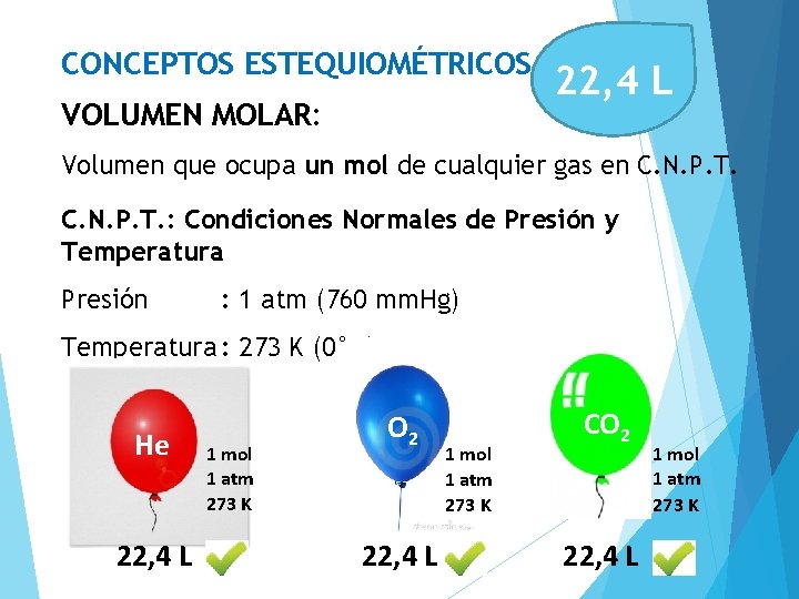 CONCEPTOS ESTEQUIOMÉTRICOS VOLUMEN MOLAR: 22, 4 L Volumen que ocupa un mol de cualquier