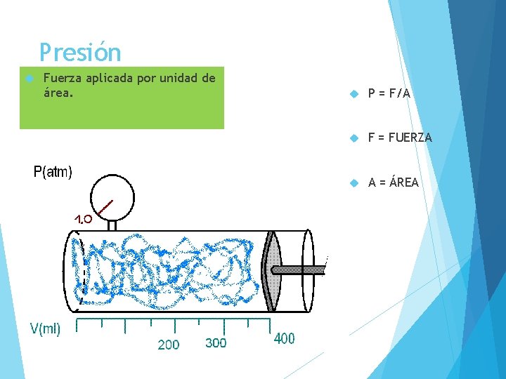 Presión Fuerza aplicada por unidad de área. P = F/A F = FUERZA A