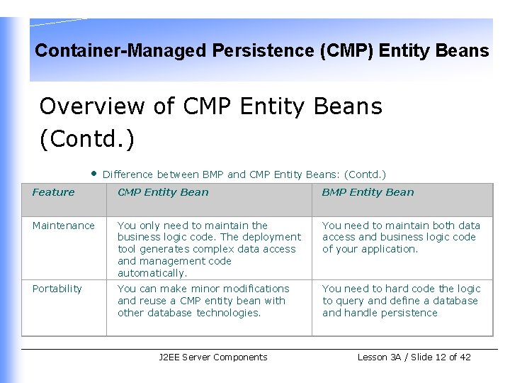 Container-Managed Persistence (CMP) Entity Beans Overview of CMP Entity Beans (Contd. ) • Difference