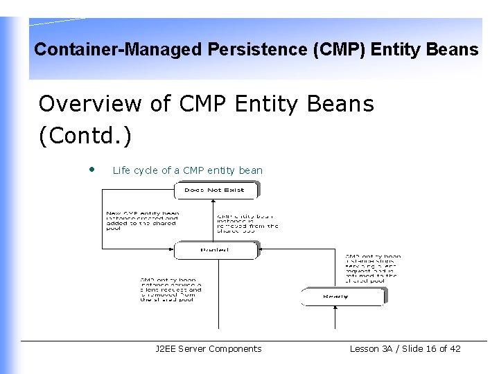 Container-Managed Persistence (CMP) Entity Beans Overview of CMP Entity Beans (Contd. ) • Life