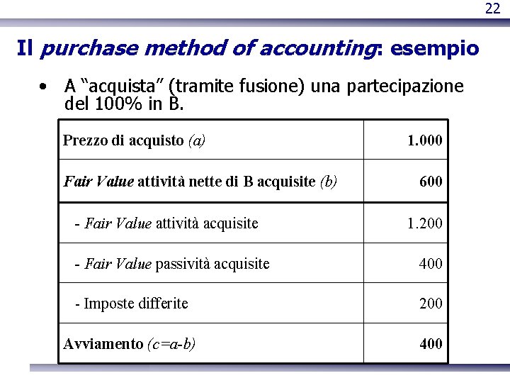 22 Il purchase method of accounting: esempio • A “acquista” (tramite fusione) una partecipazione