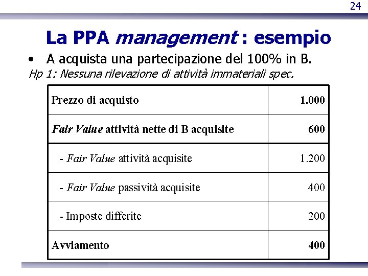 24 La PPA management : esempio • A acquista una partecipazione del 100% in