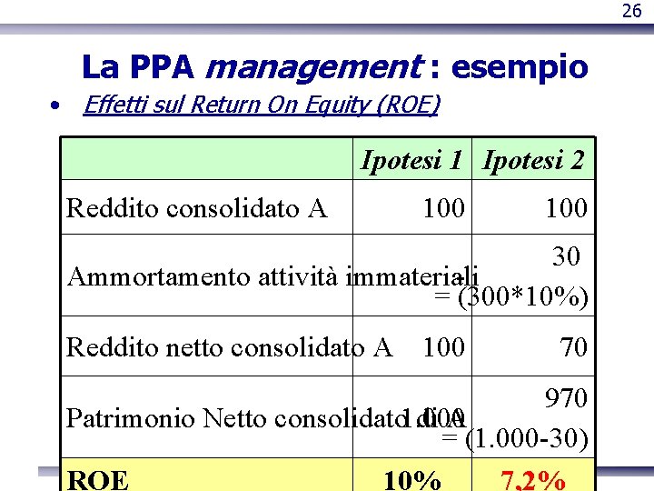26 La PPA management : esempio • Effetti sul Return On Equity (ROE) Ipotesi