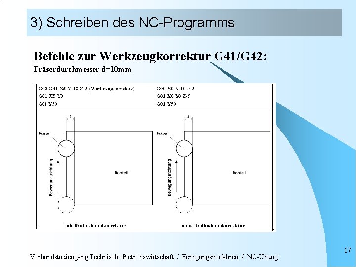 3) Schreiben des NC-Programms Befehle zur Werkzeugkorrektur G 41/G 42: Fräserdurchmesser d=10 mm Verbundstudiengang
