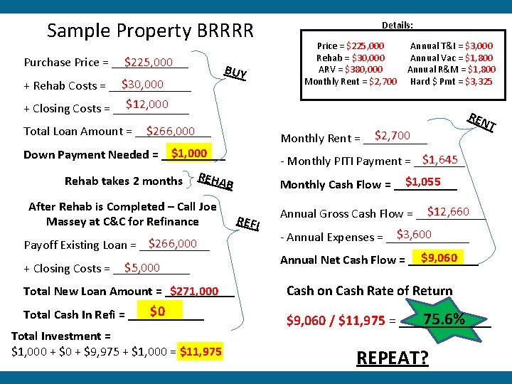 Sample Property BRRRR $225, 000 Purchase Price = ______ BUY $30, 000 + Rehab