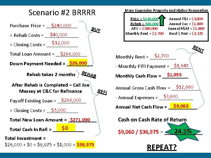 Scenario #2 BRRRR $240, 000 Purchase Price = ______ More Expensive Property and Higher