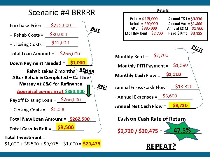 Scenario #4 BRRRR $225, 000 Purchase Price = ______ $30, 000 + Rehab Costs