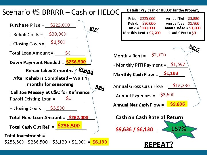 Scenario #5 BRRRR – Cash or HELOC $225, 000 Purchase Price = ______ $30,
