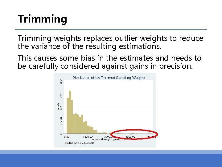 Trimming weights replaces outlier weights to reduce the variance of the resulting estimations. This
