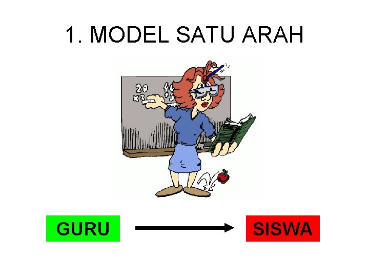 1. MODEL SATU ARAH GURU SISWA 