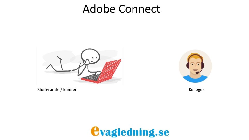 Adobe Connect Studerande / kunder Kollegor 