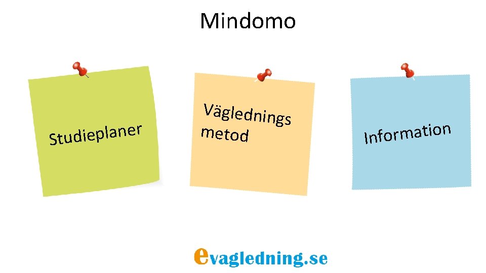 Mindomo r e n a l p e i Stud Vägledning s metod n