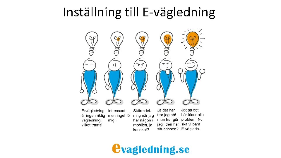 Inställning till E-vägledning 