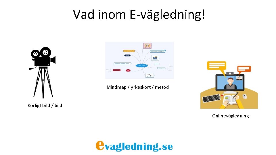 Vad inom E-vägledning! Mindmap / yrkeskort / metod Rörligt bild / bild Onlinevägledning 