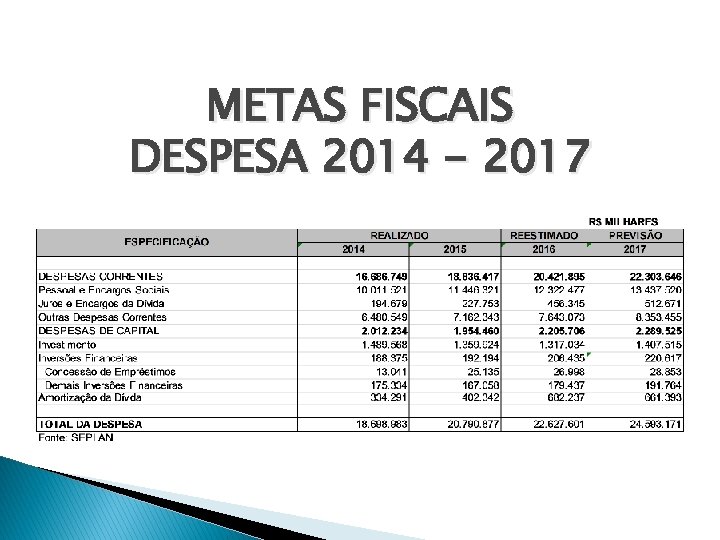 METAS FISCAIS DESPESA 2014 - 2017 