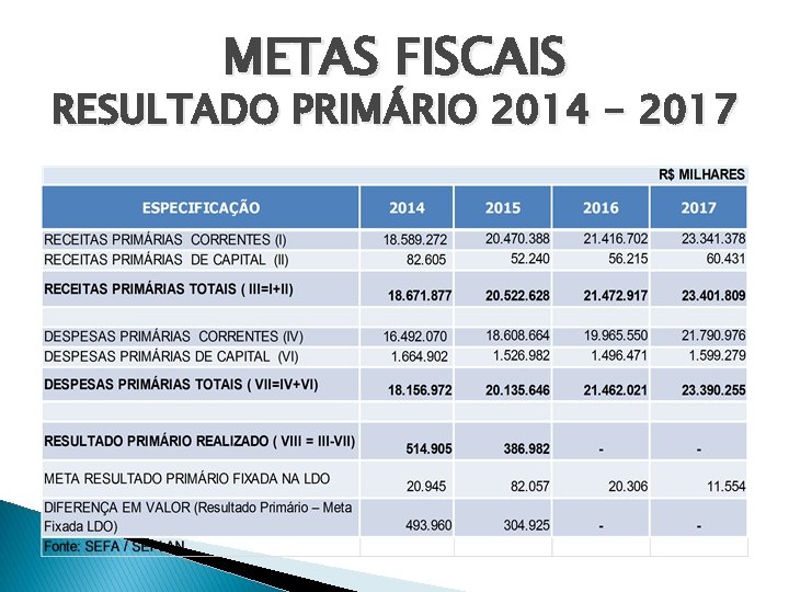 METAS FISCAIS RESULTADO PRIMÁRIO 2014 - 2017 