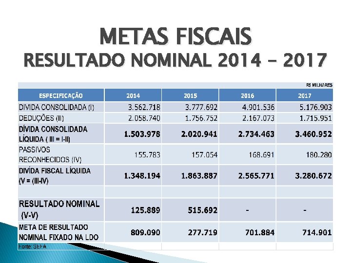 METAS FISCAIS RESULTADO NOMINAL 2014 - 2017 