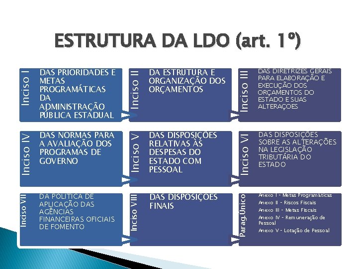 DA POLÍTICA DE APLICAÇÃO DAS AGÊNCIAS FINANCEIRAS OFICIAIS DE FOMENTO DAS DISPOSIÇÕES RELATIVAS ÀS