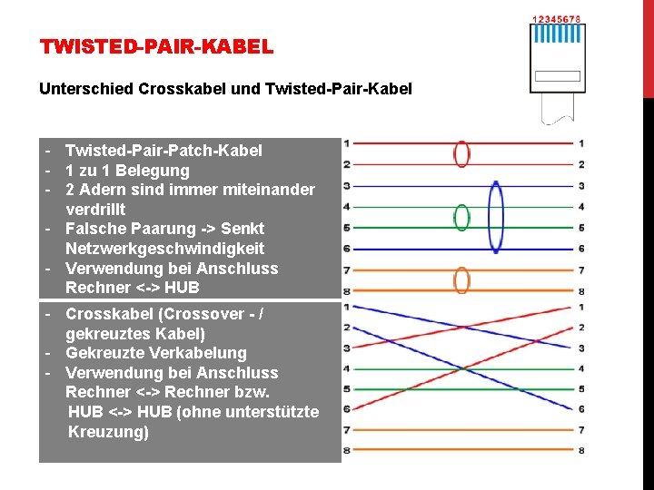 TWISTED-PAIR-KABEL Unterschied Crosskabel und Twisted-Pair-Kabel - Twisted-Pair-Patch-Kabel - 1 zu 1 Belegung - 2