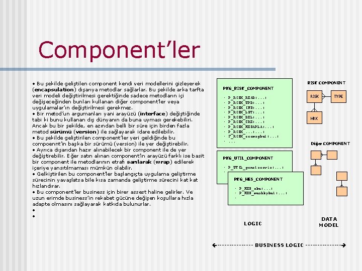 Component’ler • Bu şekilde geliştilen component kendi veri modellerini gizleyerek (encapsulation) dışarıya metodlar sağlarlar.