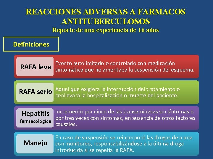 REACCIONES ADVERSAS A FARMACOS ANTITUBERCULOSOS Reporte de una experiencia de 16 años Definiciones RAFA