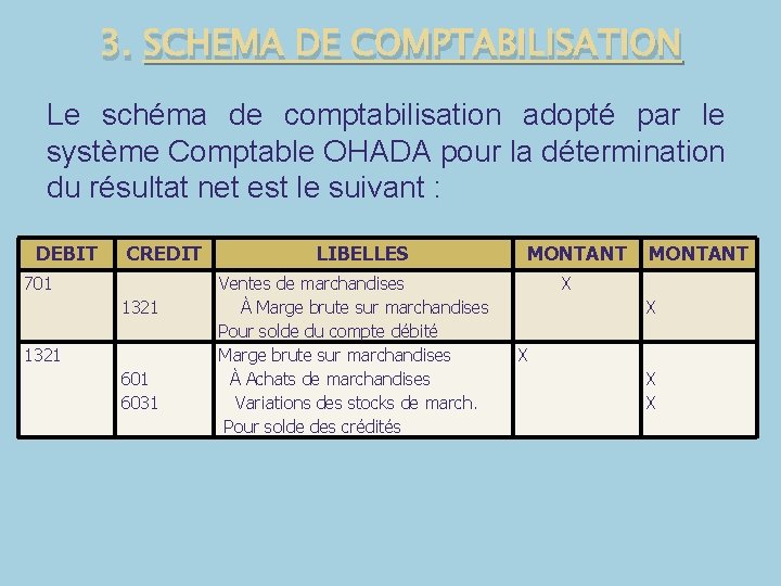 3. SCHEMA DE COMPTABILISATION Le schéma de comptabilisation adopté par le système Comptable OHADA