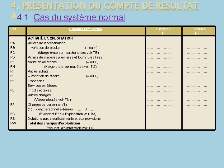 4. PRESENTATION DU COMPTE DE RESULTAT 4. 1. Cas du système normal Réf. RA