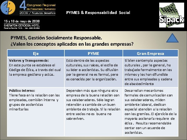 PYMES & Responsabilidad Social PYMES, Gestión Socialmente Responsable. ¿Valen los conceptos aplicados en las