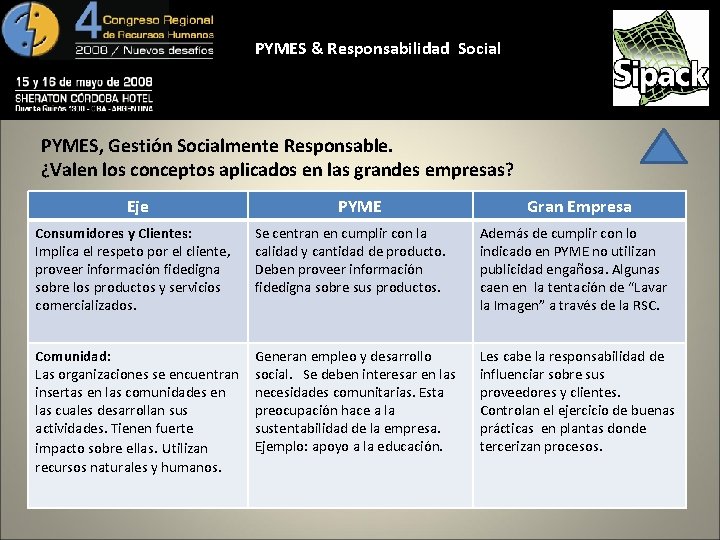 PYMES & Responsabilidad Social PYMES, Gestión Socialmente Responsable. ¿Valen los conceptos aplicados en las