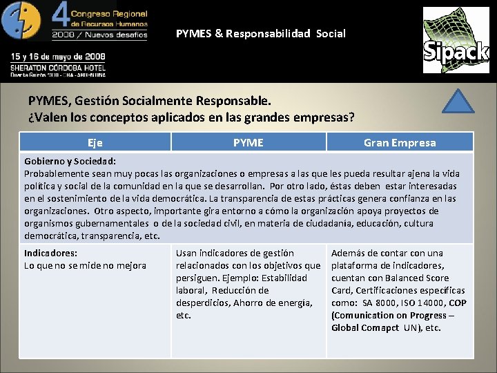 PYMES & Responsabilidad Social PYMES, Gestión Socialmente Responsable. ¿Valen los conceptos aplicados en las