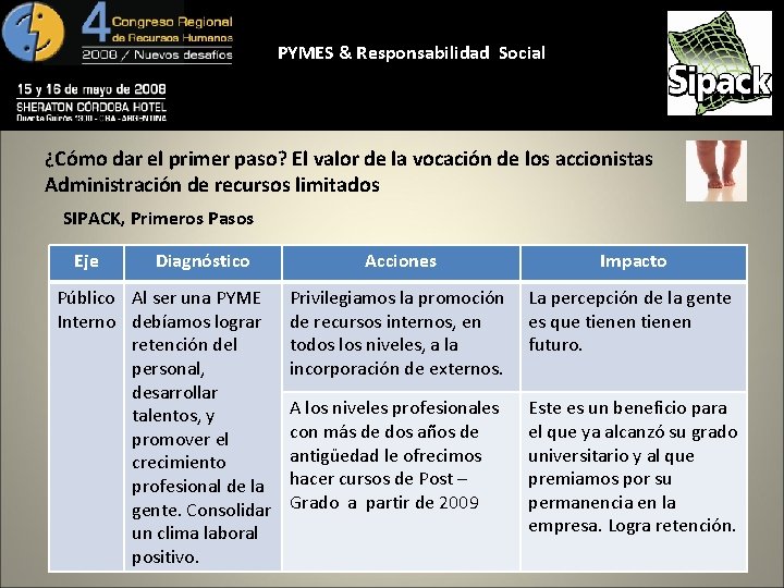 PYMES & Responsabilidad Social ¿Cómo dar el primer paso? El valor de la vocación