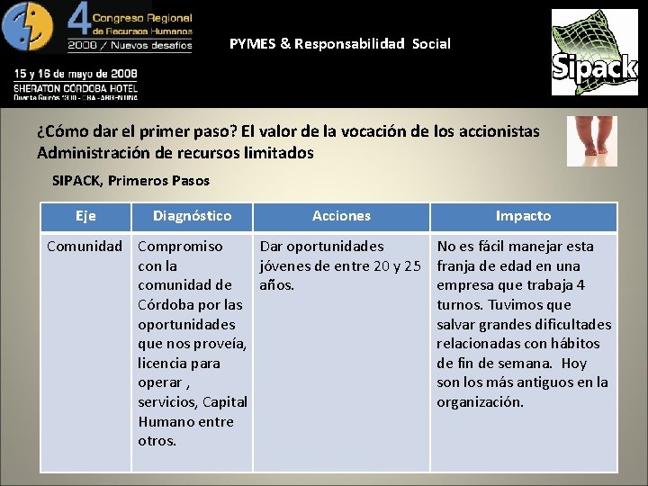 PYMES & Responsabilidad Social ¿Cómo dar el primer paso? El valor de la vocación