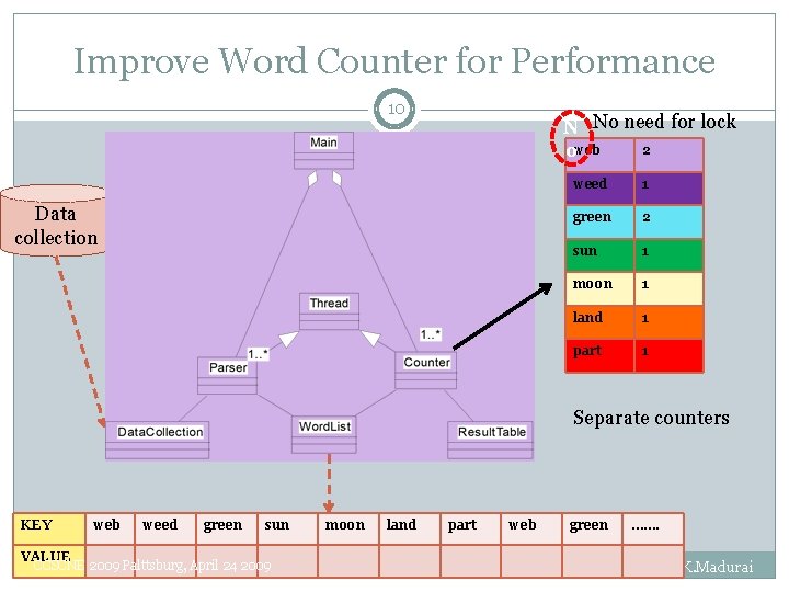 Improve Word Counter for Performance 10 N No need for lock 2 oweb Data
