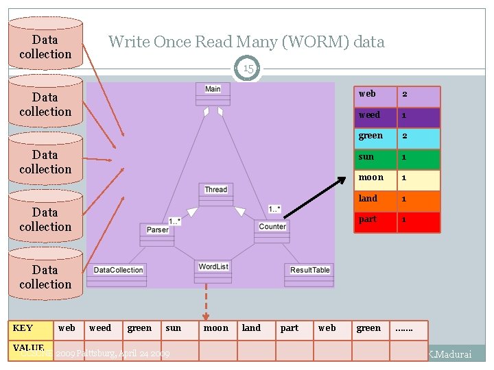 Data collection Write Once Read Many (WORM) data 15 Data collection web 2 weed