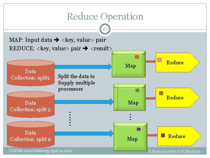 Reduce Operation 20 MAP: Input data <key, value> pair REDUCE: <key, value> pair <result>