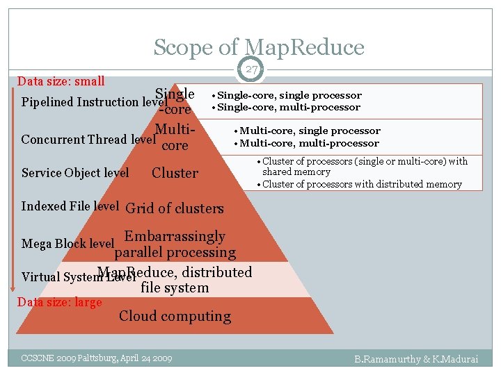 Scope of Map. Reduce 27 Data size: small Single -core Multi. Concurrent Thread level