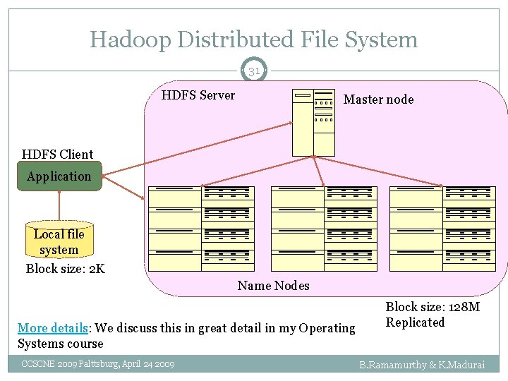 Hadoop Distributed File System 31 HDFS Server Master node HDFS Client Application Local file