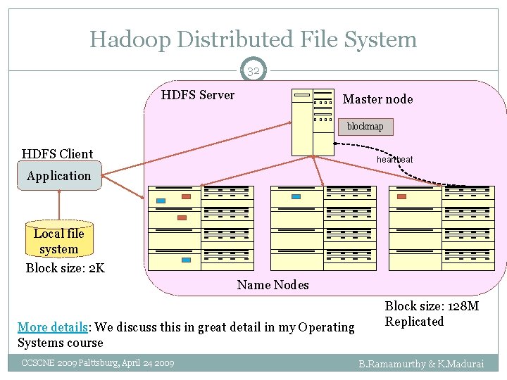 Hadoop Distributed File System 32 HDFS Server Master node blockmap HDFS Client heartbeat Application