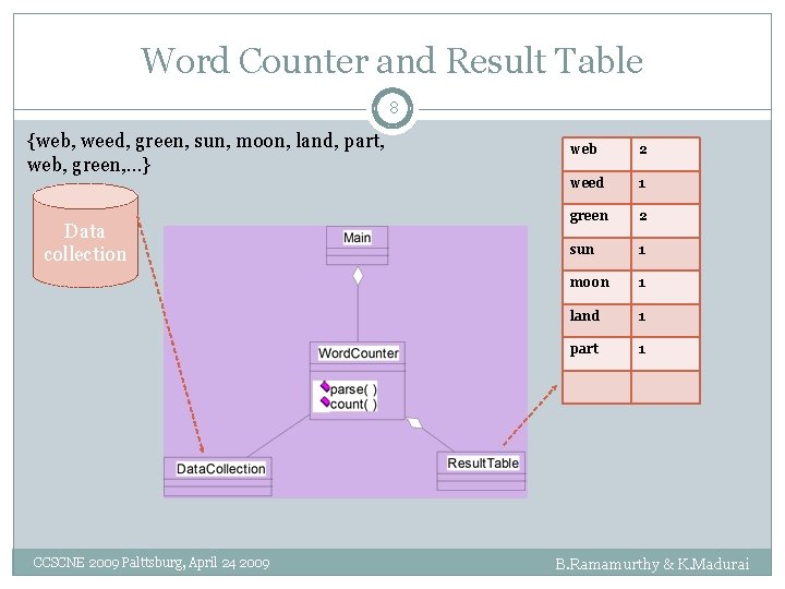 Word Counter and Result Table 8 {web, weed, green, sun, moon, land, part, web,