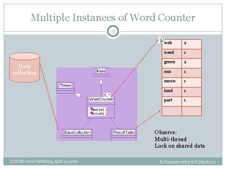 Multiple Instances of Word Counter 9 Data collection web 2 weed 1 green 2