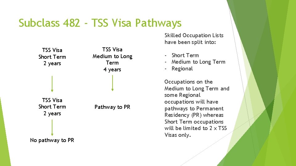 Subclass 482 - TSS Visa Pathways Skilled Occupation Lists have been split into: TSS