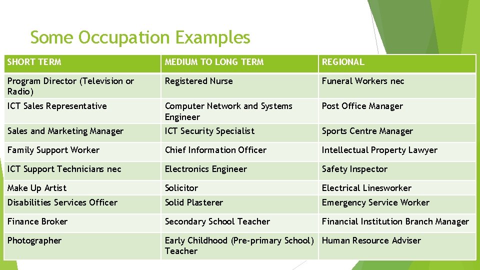 Some Occupation Examples SHORT TERM MEDIUM TO LONG TERM REGIONAL Program Director (Television or