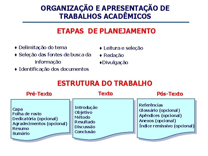 ORGANIZAÇÃO E APRESENTAÇÃO DE TRABALHOS ACADÊMICOS ETAPAS DE PLANEJAMENTO ¨ Delimitação do tema ¨