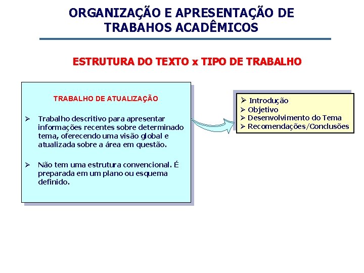 ORGANIZAÇÃO E APRESENTAÇÃO DE TRABAHOS ACADÊMICOS ESTRUTURA DO TEXTO x TIPO DE TRABALHO DE