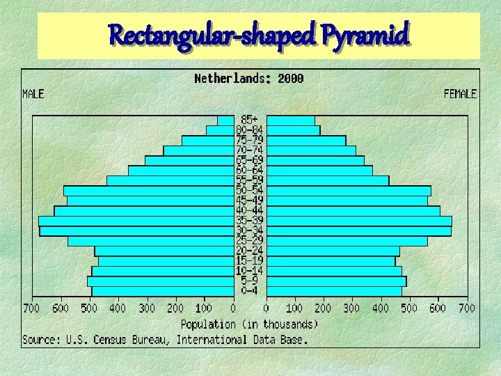 Rectangular-shaped Pyramid 