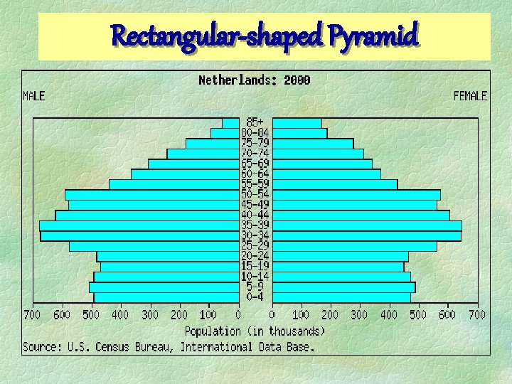 Rectangular-shaped Pyramid  Rectangular-shaped Pyramid