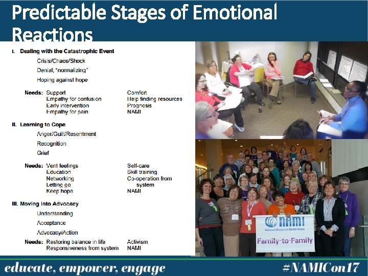 Predictable Stages of Emotional Reactions 